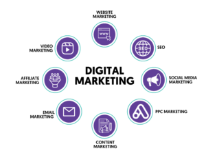 Online Marketing – Three Keys To Success For Starters